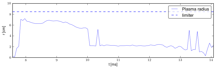 Plasma radius