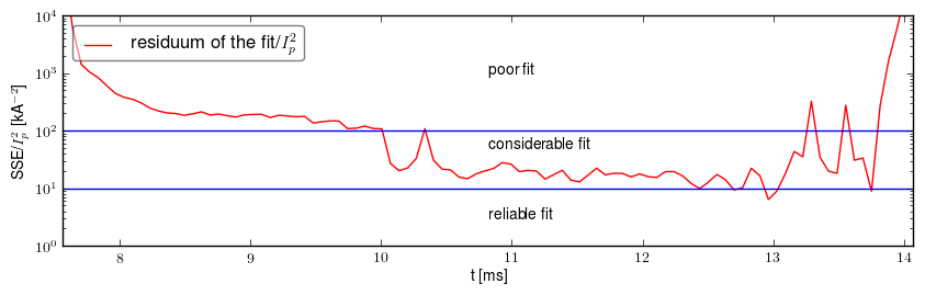 Residuum