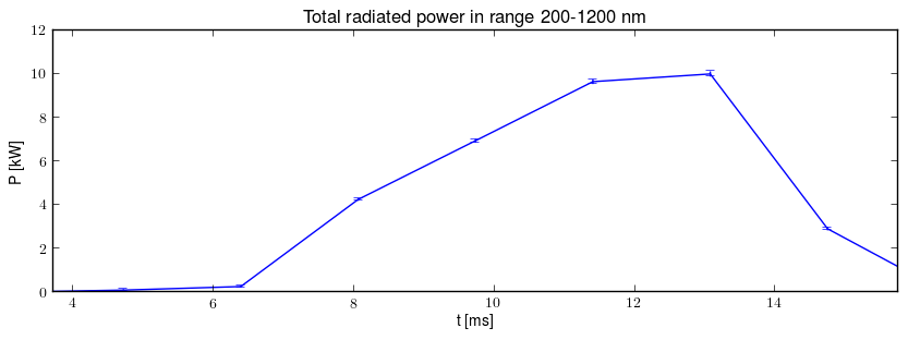 Total radiated power in UV,VIS,NIR range