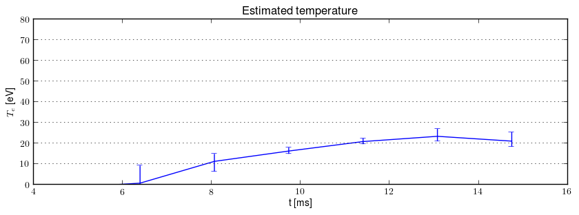 Electron temperature