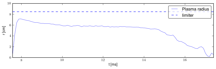 Plasma radius