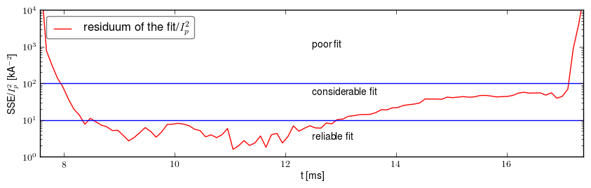 Residuum