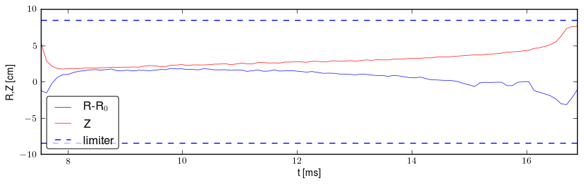 Plasma position