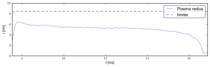 Plasma radius