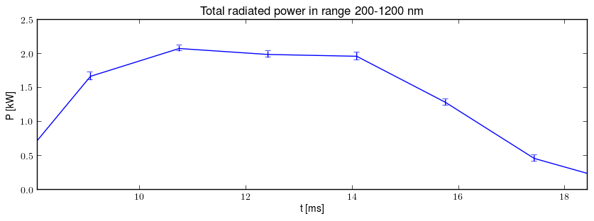 Total radiated power in UV,VIS,NIR range