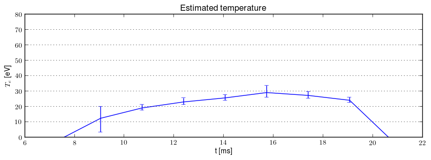 Electron temperature