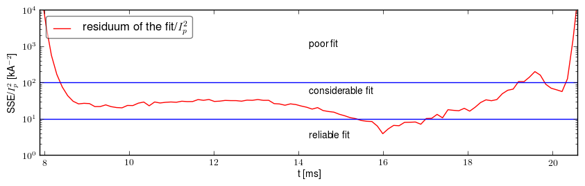 Residuum