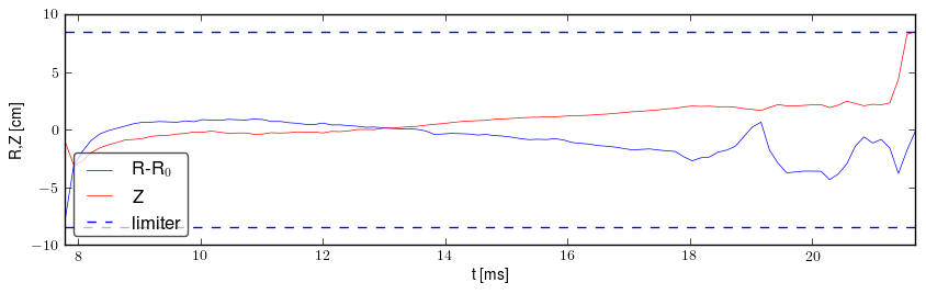 Plasma position