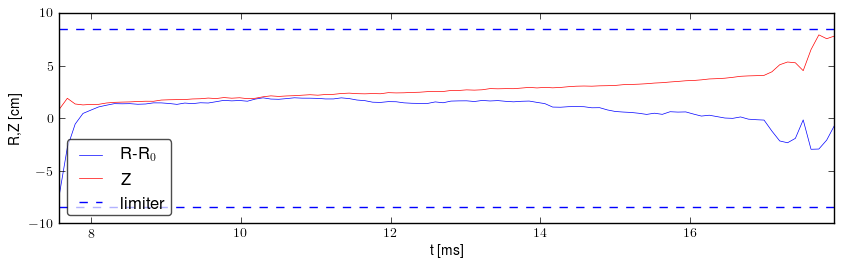 Plasma position