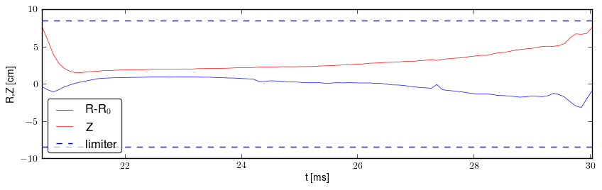 Plasma position