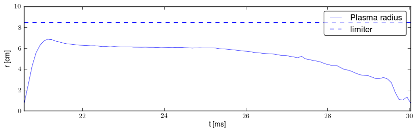 Plasma radius