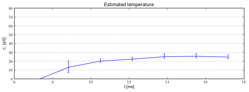 Electron temperature