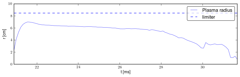 Plasma radius