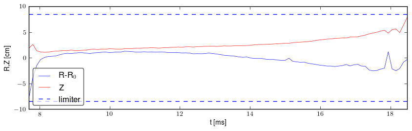 Plasma position