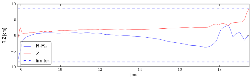 Plasma position