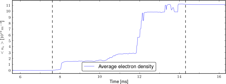 Average electron density