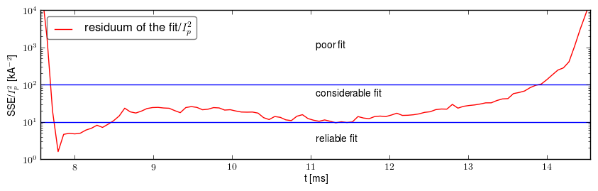 Residuum