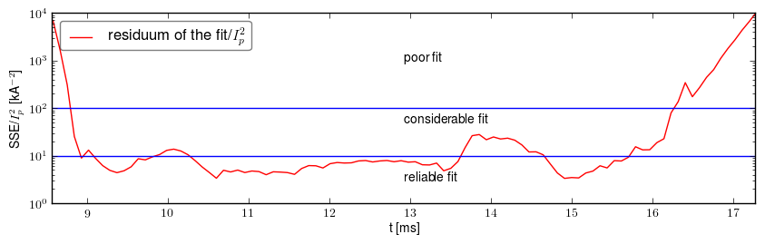 Residuum