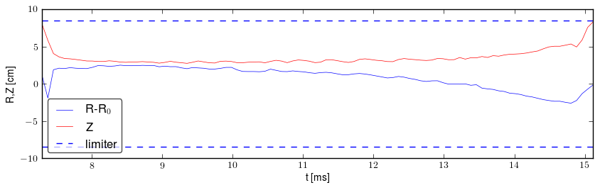 Plasma position