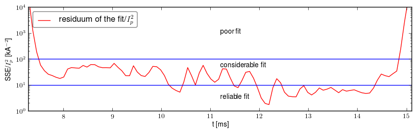 Residuum