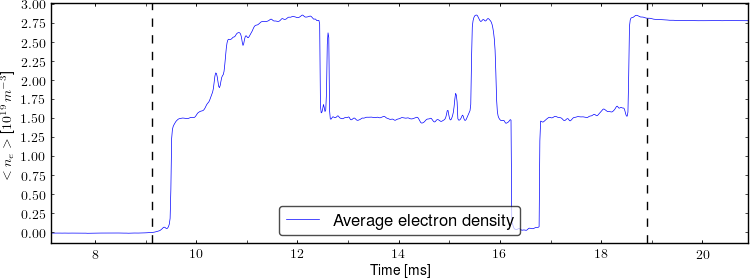 Average electron density