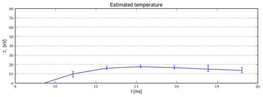 Electron temperature