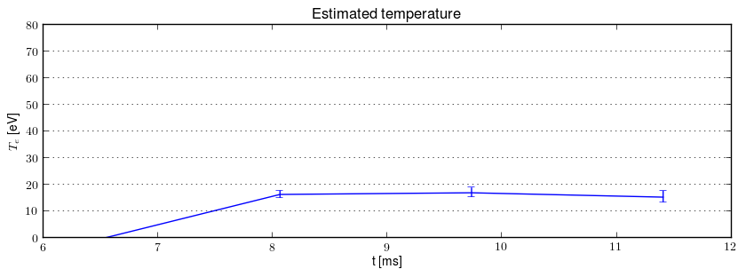 Electron temperature