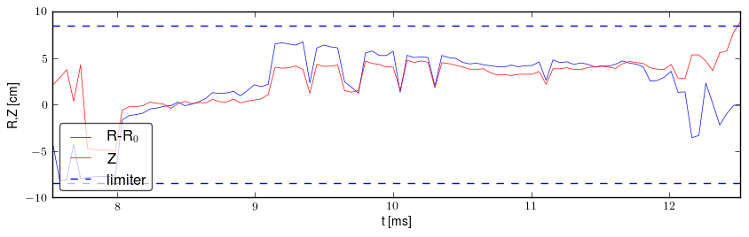 Plasma position