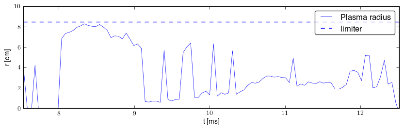 Plasma radius