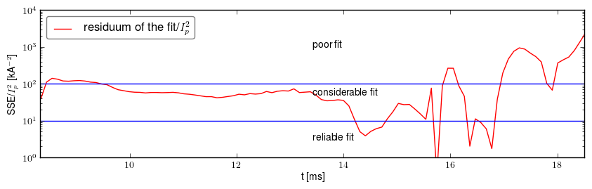 Residuum