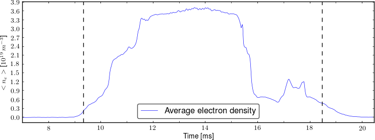 Average electron density