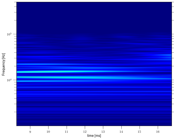 Magnetic island of M = -1