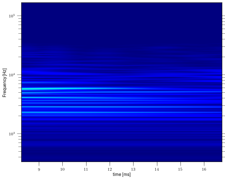 Magnetic island of M = -3