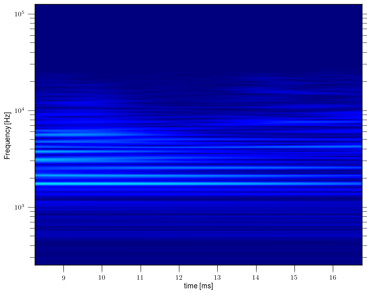 Magnetic island of M = -4