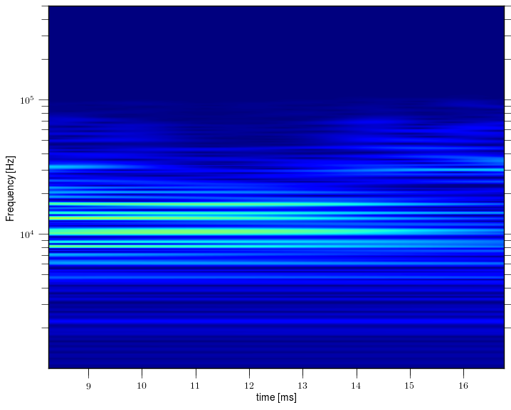 Magnetic island of M = 1