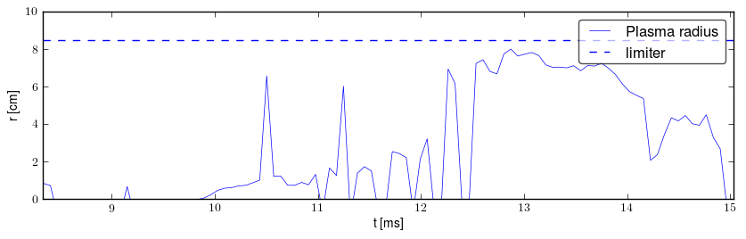 Plasma radius