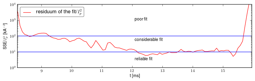 Residuum