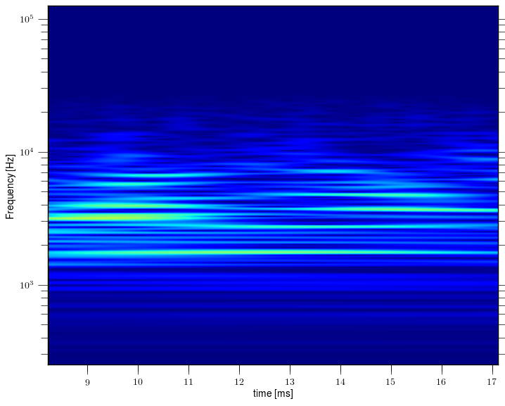 Magnetic island of M = -4