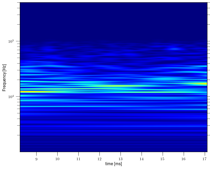 Magnetic island of M = 1