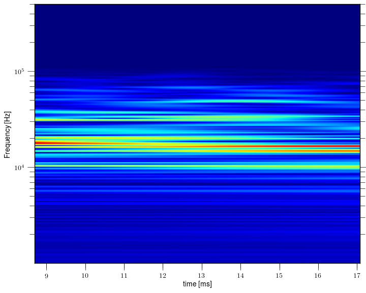 Magnetic island of M = 1