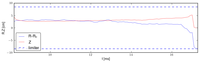 Plasma position