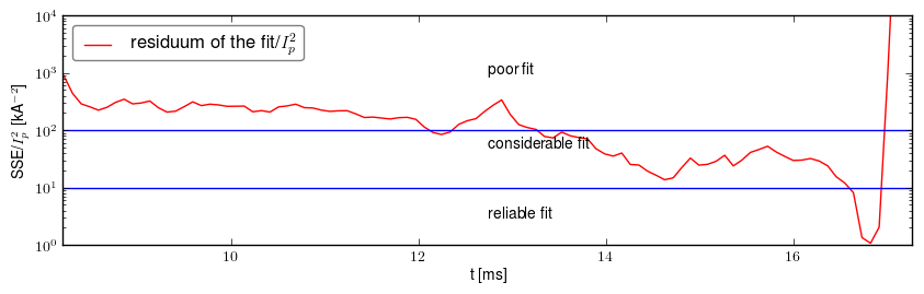 Residuum