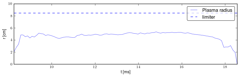 Plasma radius