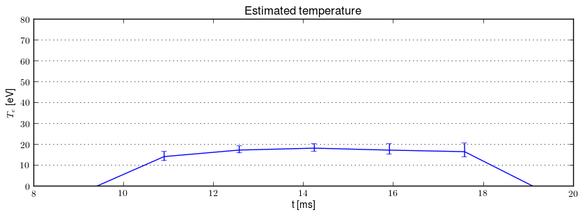 Electron temperature