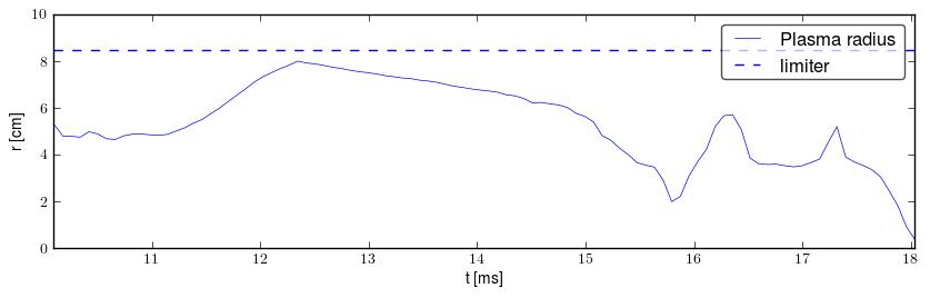 Plasma radius