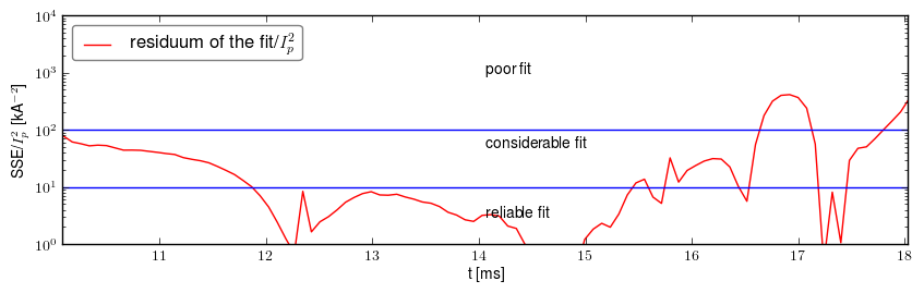 Residuum