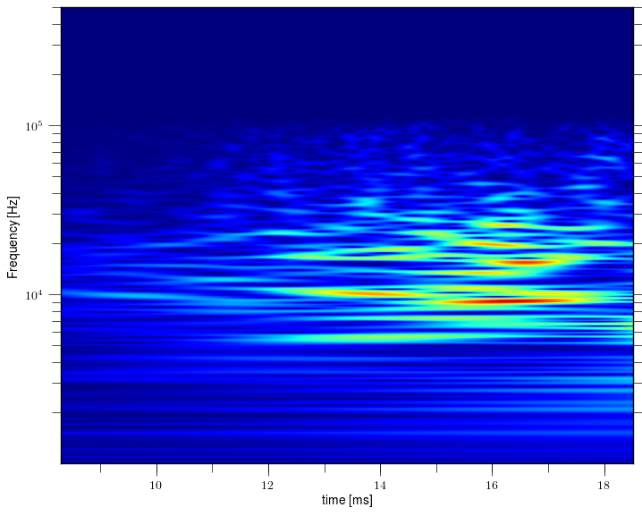 Magnetic island of M = 1