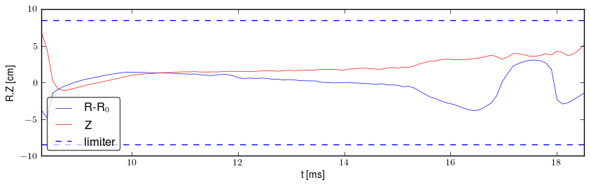 Plasma position