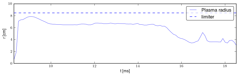 Plasma radius