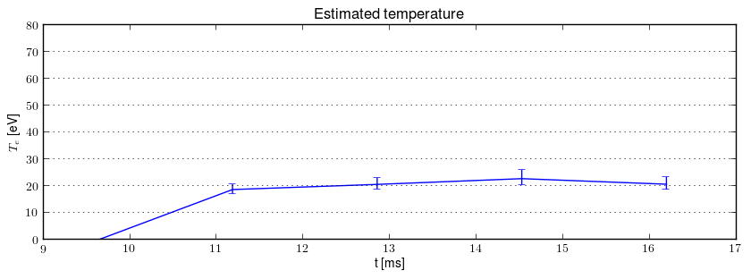 Electron temperature